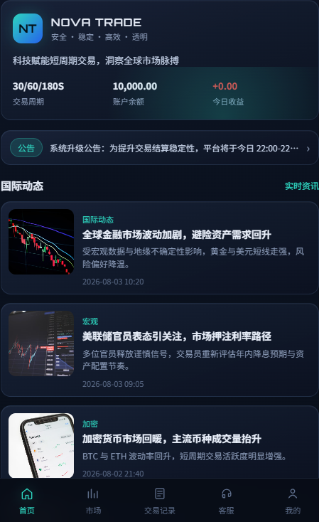 分秒合约短线交易平台系统