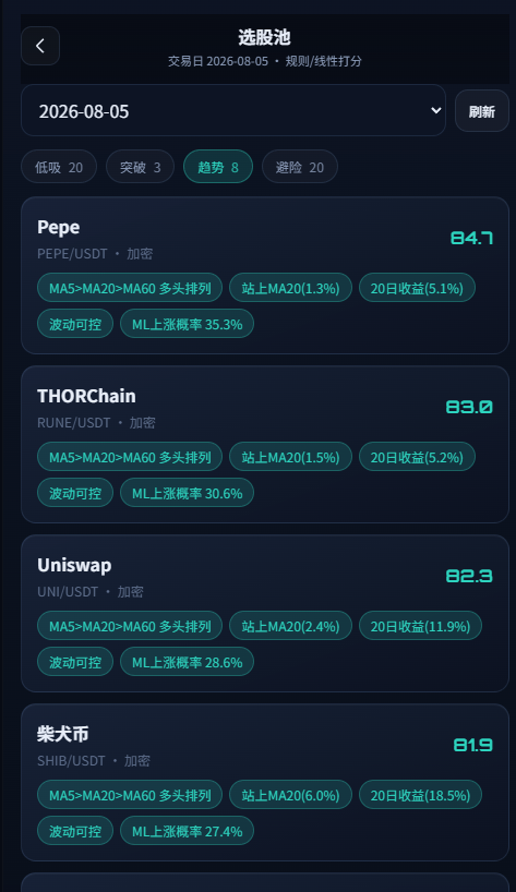 AI量化信号台
