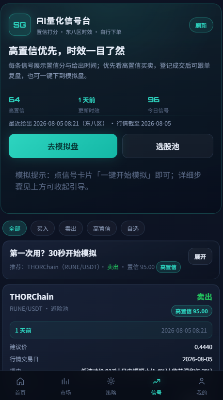 AI量化信号台