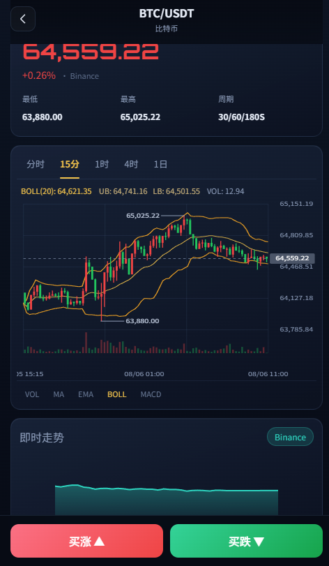 分秒合约短线交易平台系统