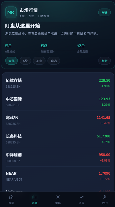 AI量化信号台